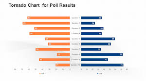 How To Create A Butterfly Chart Tornado Chart In