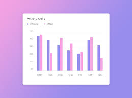 weekly sales report in bar chart by rikon rahman