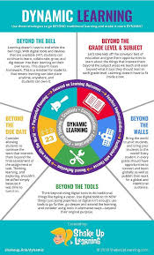 Meaningful Technology Integration And Dynamic Learning Meaningful Technology Integration And Dynamic Learn Learning Theory Learning Framework Online Teaching