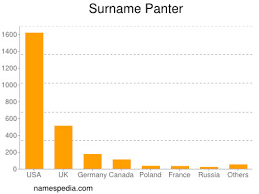 Panter Namensbedeutung und -herkunft