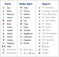 Image Result For Astrology Chart Symbols Meanings