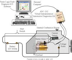 Fault in the fuel system. A Fault Diagnosis Of Engine Starting System Via Starter Motors Using Fuzzy Logic Algorithm Semantic Scholar