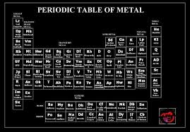Periodic Table Of Metal Metal Songs Metal Music Periodic Table