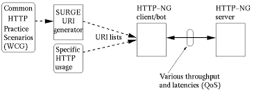 Public class testbed1 extends gridpanel {. Design Of Http Ng Testbed