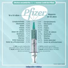 Coronavirus en colombia polémica vacuna pfizer/biontech contraloría general de la república. Canada Describe Todos Los Efectos Secundarios De La Vacuna Covid De Pfizer
