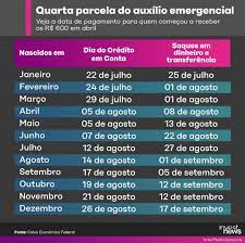 O auxílio emergencial 2021 está mais restrito do que o do ano passado. Auxilio Emergencial Veja As Datas De Pagamento Atualizadas Investnews