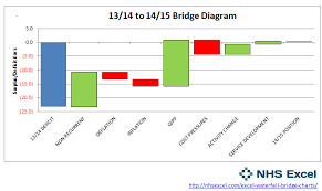 waterfall chart archives