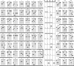 Movable Guitar Chords Accomplice Music