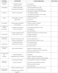 Chapitre 4 Presentation Analytique Des Resultats Et Suggestions
