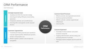 Customer Relationship Management Powerpoint Template Designs Slidesalad In 2020 Customer Relationship Management Corporate Strategy Powerpoint Templates