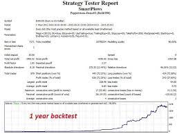 As Start Trade Smart Plows Trading Robot Ea For Metatrader 4 Smart Robot Trading