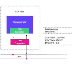 Introduced in march 2017, the platform was developed by google and intel. Android Automotive And Physical Car Interaction Android Automotive Os Book