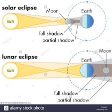 solar and lunar eclipses stock photo solar lunar eclipse