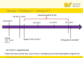 Verordnung bei überweisung zur indikationsstellung für soziotherapie: Neuerungen Der Psychotherapeutischen Versorgung Und Vermittlung Ber Die
