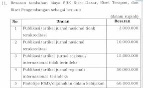 Contoh laporan anggaran biaya kegiatan. Https Simlitabmas Ristekbrin Go Id Unduh Berkas Penilaian 20rab 20dan 20hasil 20penelitian Pdf