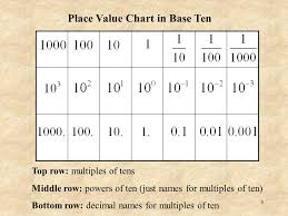 1 The Science And Mathematics Of Natural Disasters