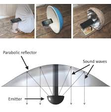 Making your own mirror allows you to get the exact curvature you need for whatever you might be burning, cooking or heating. Analogue Directional Speakers How To Make And Test Different Types Of Parabolic Reflectors Tfcd 10 Steps Instructables