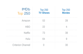 Live streaming apps provide access to latest movies songs, tv shows, documentaries, events, live sports etc.look at the top live on top of that, there are a number of applications that are absolutely free and have no charges at all. The Best Tv Streaming Services Reviews Com