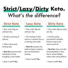 Pin On Healthy Eating