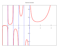 Gamma Function Wikipedia