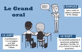 Ce qu'il faut retenir, c'est que l'épreuve comptera pour 10% de la note finale du bac et qu'elle portera sur l'une des deux spécialités choisies par l'élève. Baccalaureat Comment Se Passe Le Grand Oral Vice Rectorat De La Nouvelle Caledonie