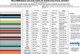 64 Actual Stainless Steel Rod Sizes Chart