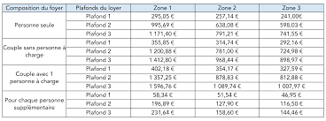 We did not find results for: Simulation Apl 2021 Estimez Votre Montant En 2 Minutes