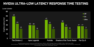 Gamescom Game Ready Driver Improves Performance By Up To 23