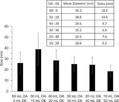 Green synthesis of manganese oxide nanoparticles for the. Manganese Oxide Nanoparticle Synthesis By Thermal Decomposition Of Manganese Ii Acetylacetonate Protocol
