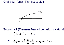 Integral logaritma natural ∫ (1/x) dx = ln |x| + c dengan ln x adalah logaritma dengan bilangan pokok e. Catatan Kuliah Kalkulus Ii 1