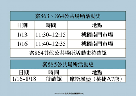 æŒ‡æ®ä¸­å¿ƒå…¬å¸ƒç¢ºè¨ºå€‹æ¡ˆè¶³è·¡æ¡ƒæ·èˆ‡ç'°ä¿å±€å±•é–‹æ¸…æ¶ˆ æ–°èž Rti ä¸­å¤®å»£æ'­é›»è‡º