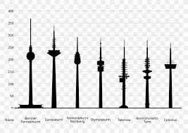 At that time, no other place in the world could offer such a tower. Fernsehturm Stuttgart Television Tower Europaturm Milad Tower Png 1280x905px Fernsehturm Stuttgart Black And White Building Diagram