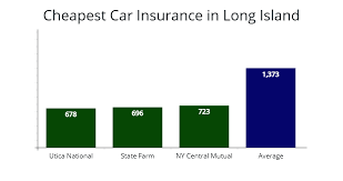 There are many options to consider. Cheapest Car Insurance Quotes In Long Island Ny From 79 Mo