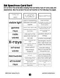 Electromagnetic Em Spectrum Card Sort Electromagnetic Spectrum Activities Sorting Cards Electromagnetic Spectrum