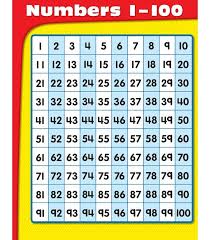 Unexpected One To 100 Chart Free Numbers Chart Number Charts
