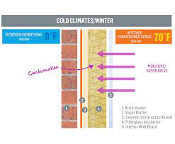 Maybe you would like to learn more about one of these? Ce Center Understanding The Critical Elements Of Air Vapor Barriers