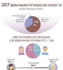 Đến nay, việt nam ghi nhận tổng cộng 40.850 ca bệnh. Lnfn21 Qwtlepm