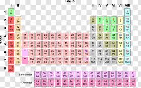 You can click on the column. Periodic Table Chemical Element Chemistry Symbol Atom Atomic Radius Korean Alphabet Transparent Png