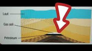 Maybe you would like to learn more about one of these? Pembentukan Petroleum Dan Gas Asli Youtube