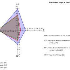 Conceptul de crestere economica situatia macroeconomica a unei natiuni nu poate fi caracterizata pentru anii 2007 si 2008 comisia europeana a imbunatatit previziunile privind cresterea economica a romaniei, ritmurile de crestere prognozate. Pdf Recesiunea Din 2020 In Romania Publicat Pe Upit Ro Upit Pentru Comunitate