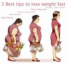 It can be hard because you really won't be eating but it will give results. How To Lose Weight Fast And Keep The Weight Off Fitneass