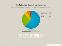 Pure Css Charts Web Design Web Design Trends Contest Design
