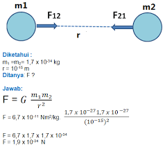 Materi Dan Contoh Soal Hukum Gravitasi Newton