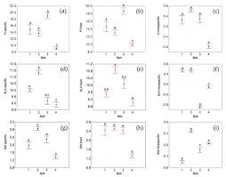 Câți metri pătrați are un hectar câți mp metri pătrați are un ar câți mp metri pătrați are un acru câți metri pătrați are un hectar. Plants Free Full Text The Role Of Inter And Intraspecific Variations In Grassland Plant Functional Traits Along An Elevational Gradient In A Mediterranean Mountain Area Html