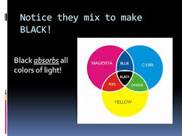 Rgb color space or rgb color system, constructs all the colors from the combination of the red, green and blue colors. Light And Color Ppt Video Online Download