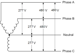 And the main voltage is 480 v. 480v 3 Phase Us Industrial Power Oem Panels