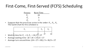 Module 3 Part 2 Process Scheduling