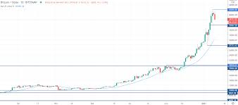 W ten sposób powstał bitcoin sv. Kurs Bitcoina Btc Wzrosnie O 100 Im Drozszy Tym Mniej Ryzykowny