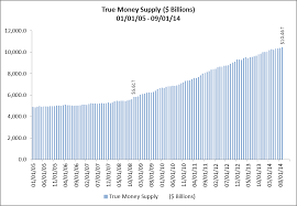 How Will The End Of Quantitative Easing Impact The True