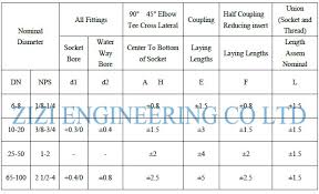 1 8 4 Inch Socket Weld Pipe Fittings Carbon Steel